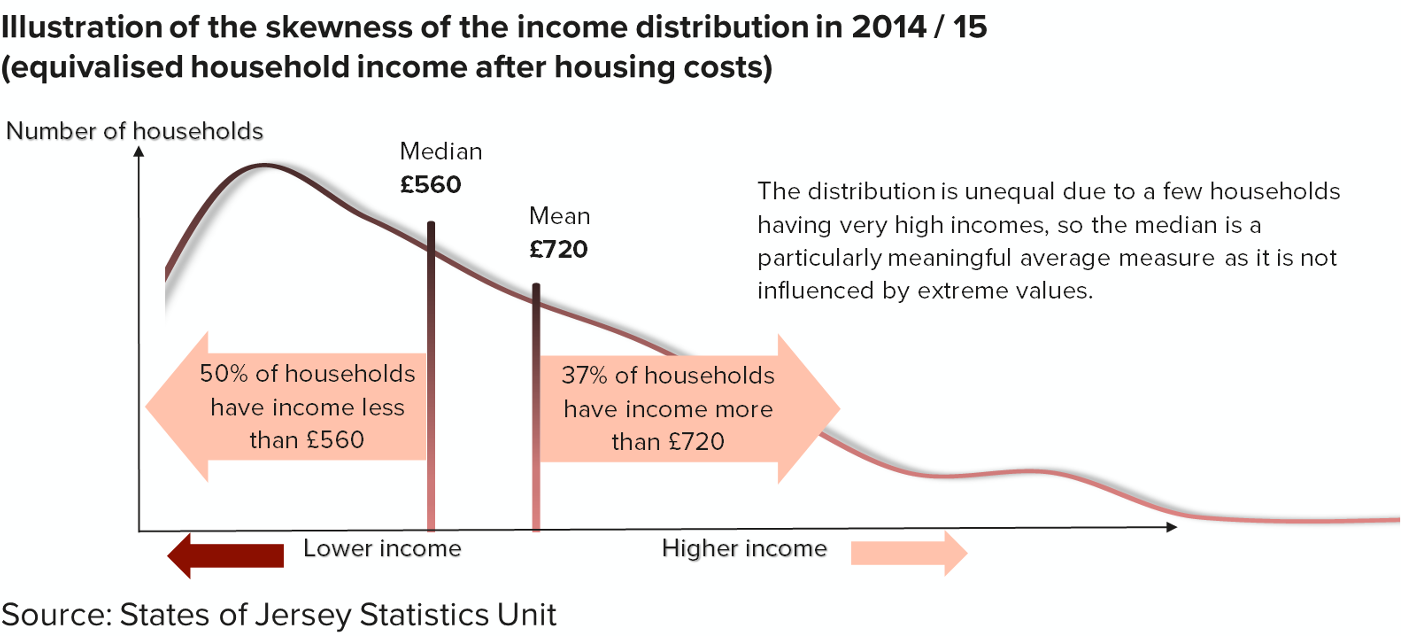 Earnings And Income Statistics - 